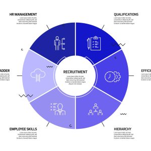 Read more about the article Recruitment Isn’t Broken—The Process Is